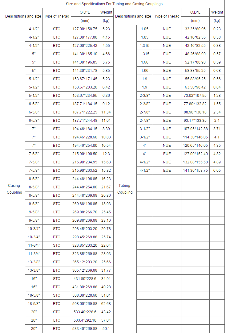 Specification